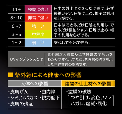 アレスダイナミックTOP（トップ）・関西ペイントのラジカル抑制高耐久